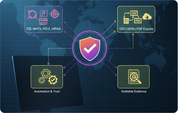Audit-Ready Security Evidence